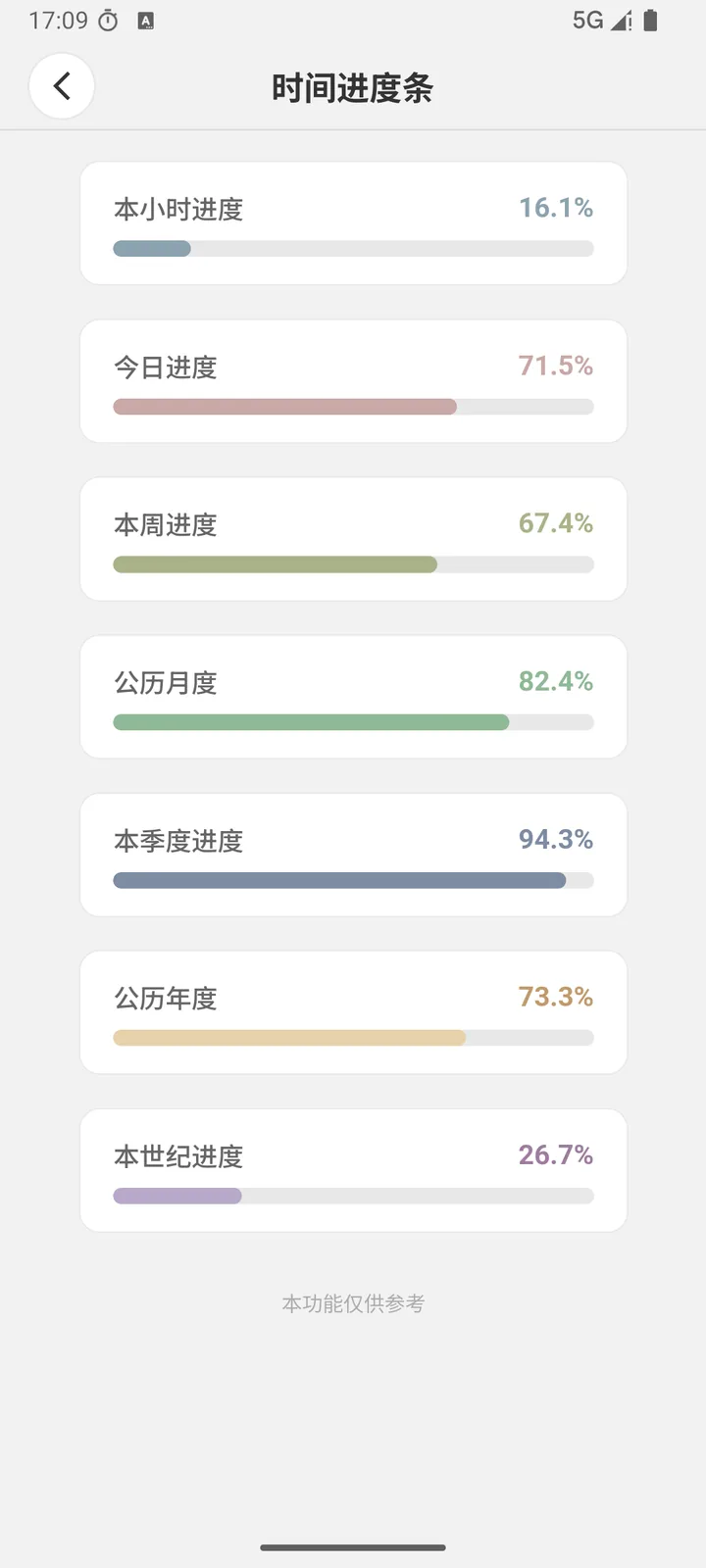 时间进度条：本小时、今日、本周、本月、本季度、本年与本世纪的进度
